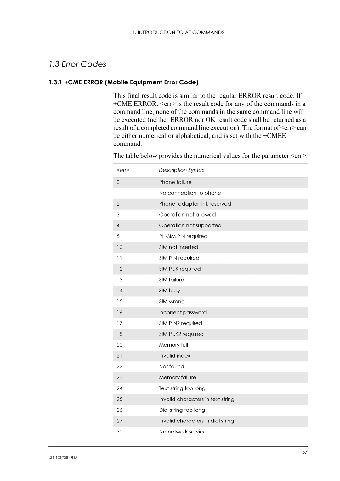 Standard Horizon GM29 manual Error Codes 