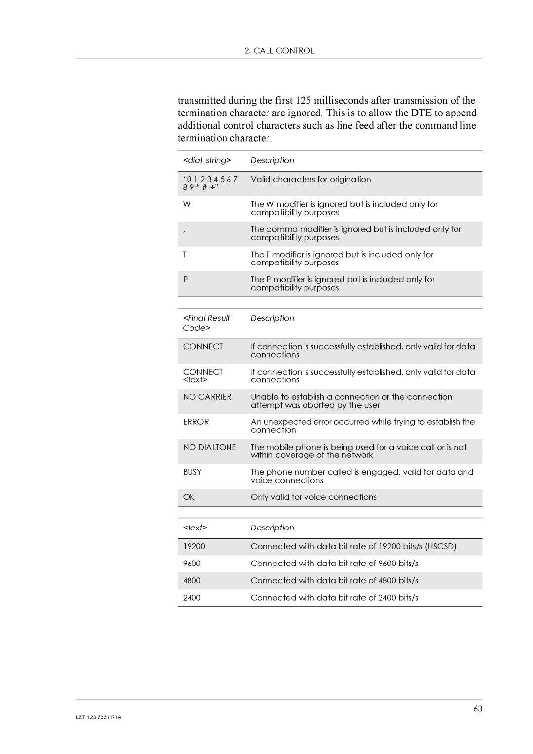 Standard Horizon GM29 manual Dialstring Description 