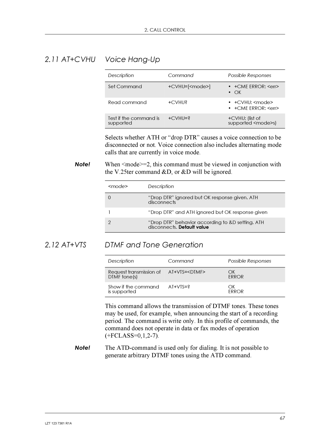 Standard Horizon GM29 manual 11 AT+CVHU Voice Hang-Up, 12 AT+VTS Dtmf and Tone Generation 