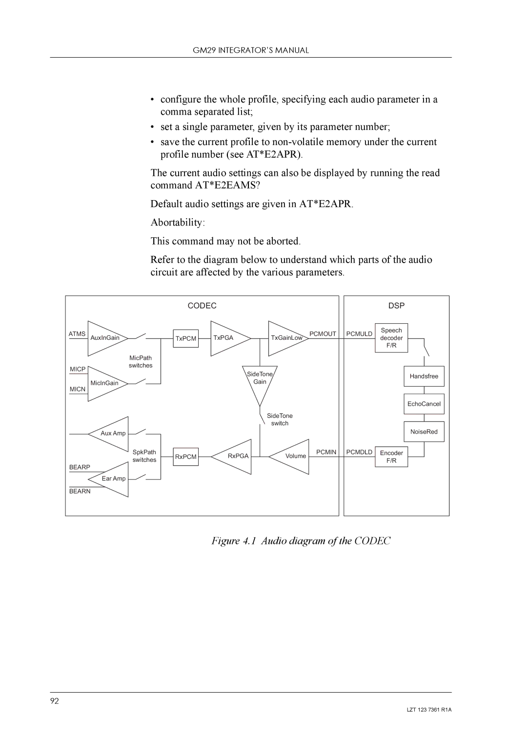 Standard Horizon GM29 manual Audio diagram of the Codec 