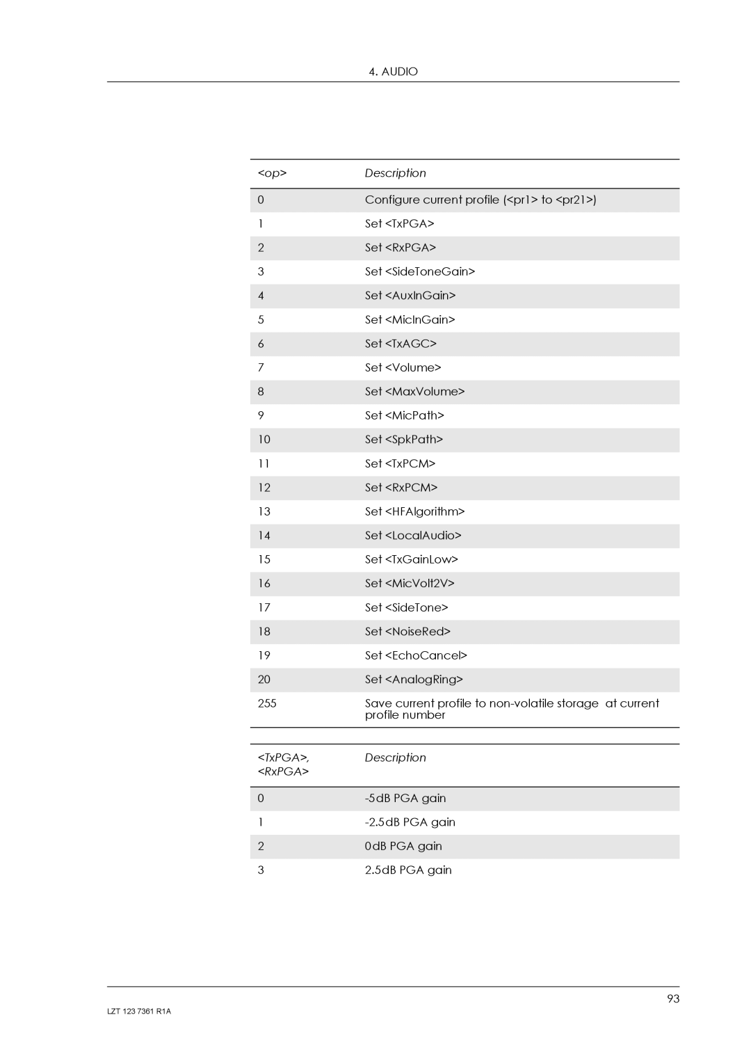 Standard Horizon GM29 manual Configure current profile pr1 to pr21 