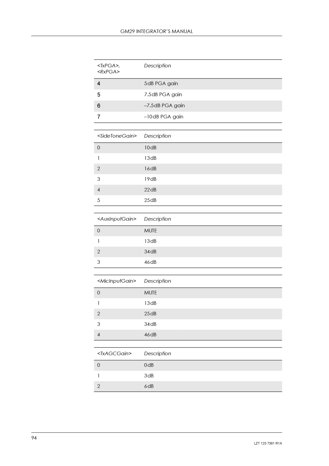 Standard Horizon GM29 manual Mute 