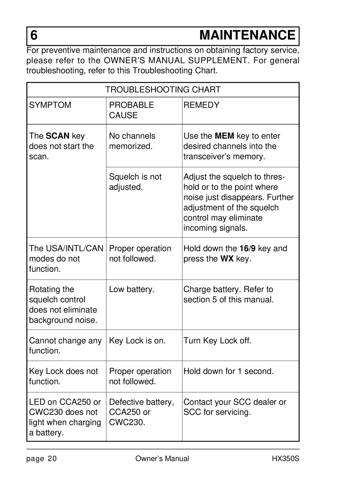 Standard Horizon Hx 350s owner manual Maintenance, Troubleshooting Chart Symptom Probable Remedy Cause 