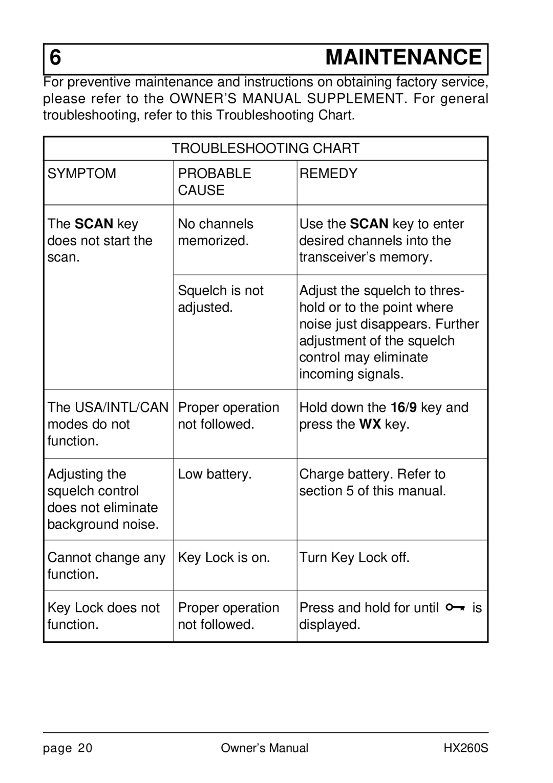 Standard Horizon HX260S owner manual Maintenance, Troubleshooting Chart Symptom Probable Remedy Cause 