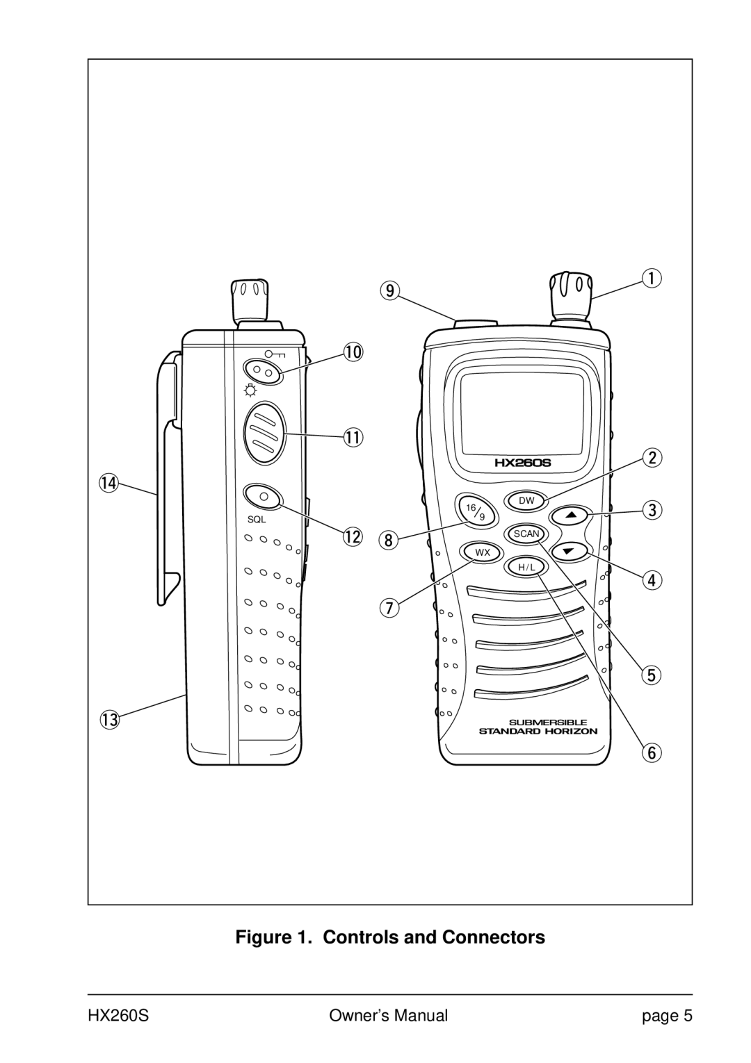 Standard Horizon HX260S owner manual Controls and Connectors 