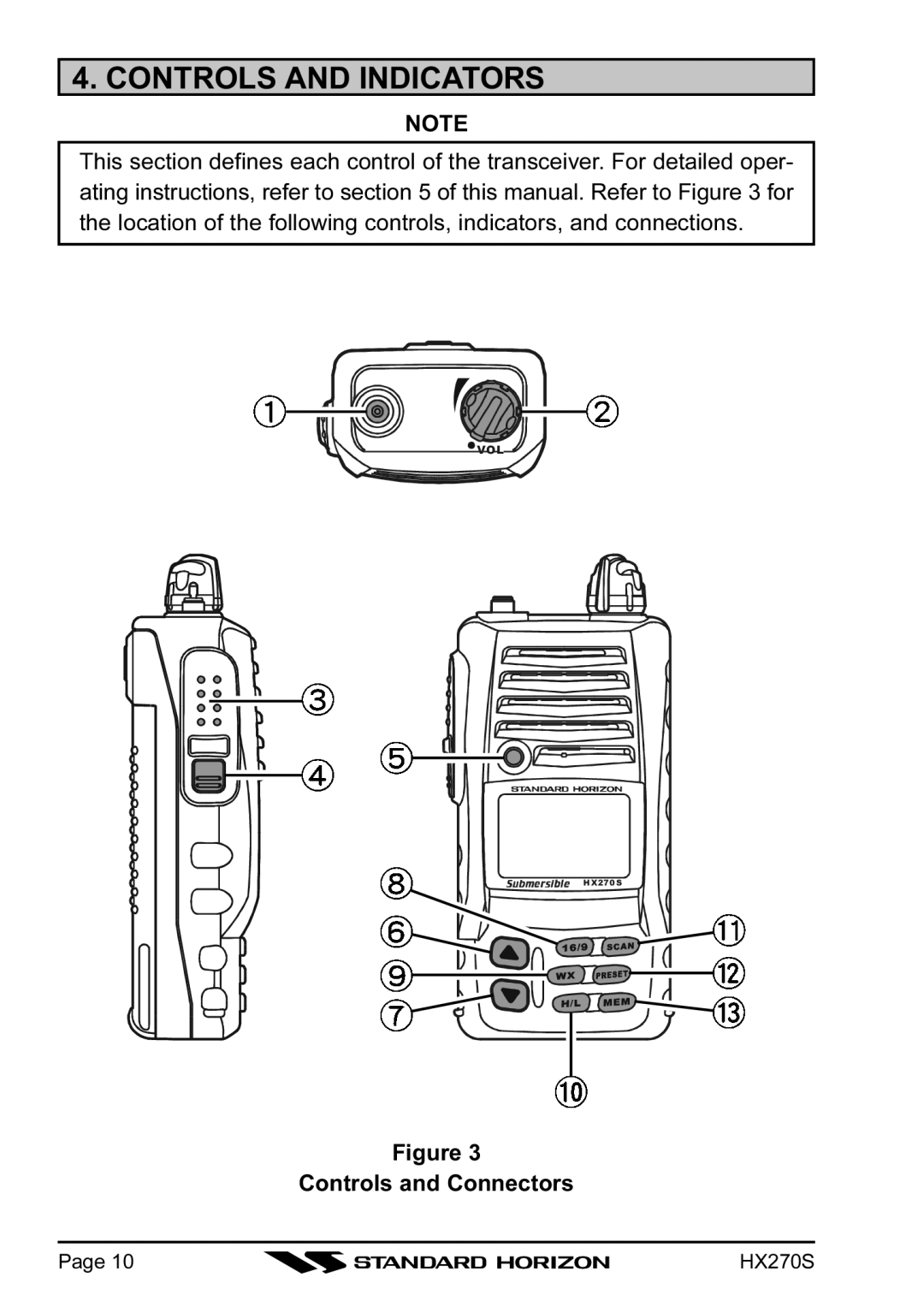 Standard Horizon HX270S owner manual Controls and Indicators 