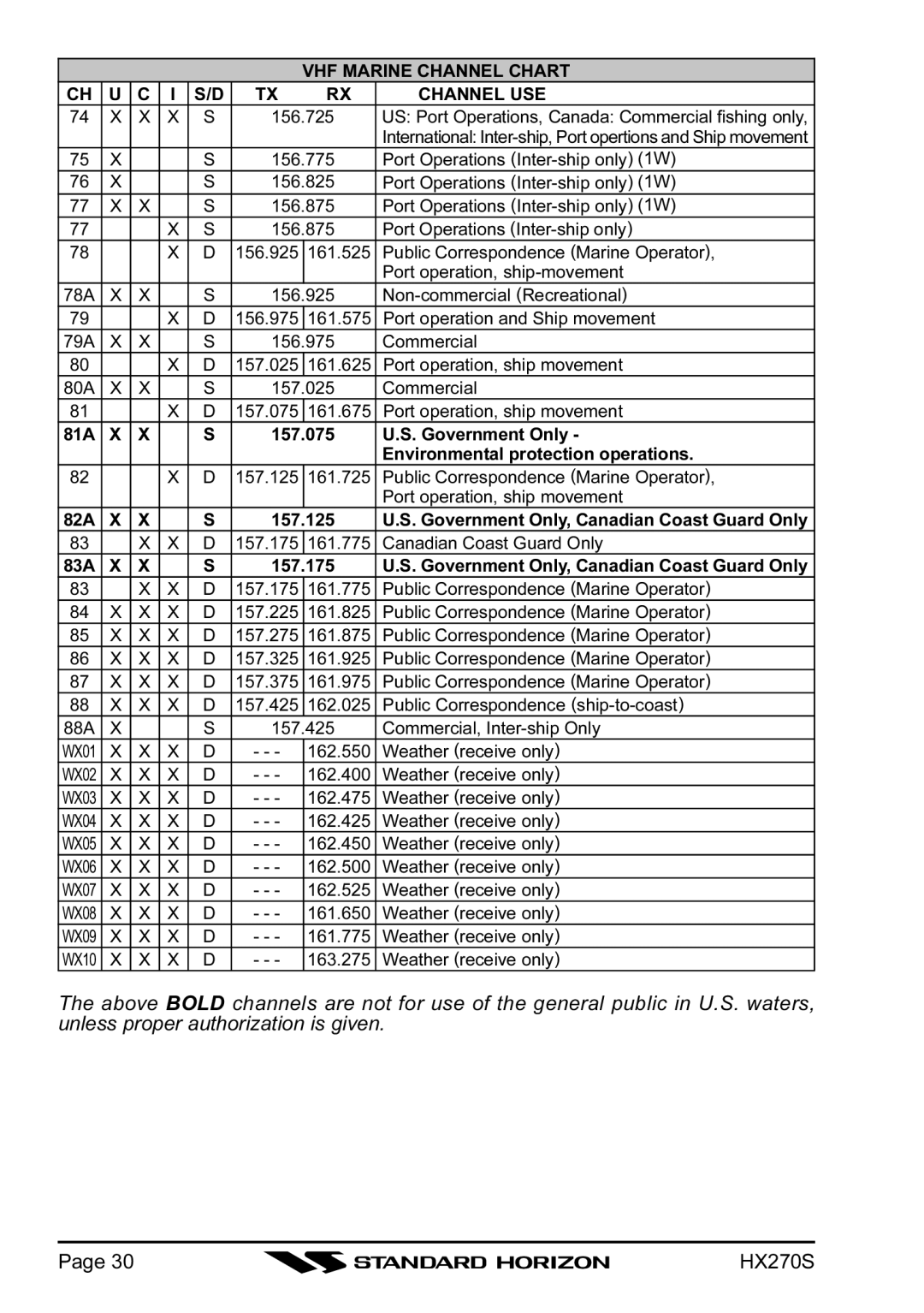 Standard Horizon HX270S owner manual Weather receive only 