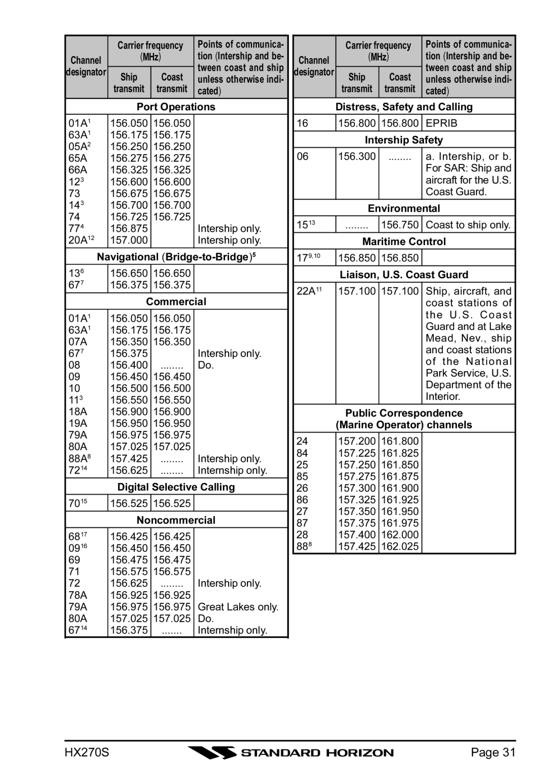 Standard Horizon HX270S owner manual Eprib 