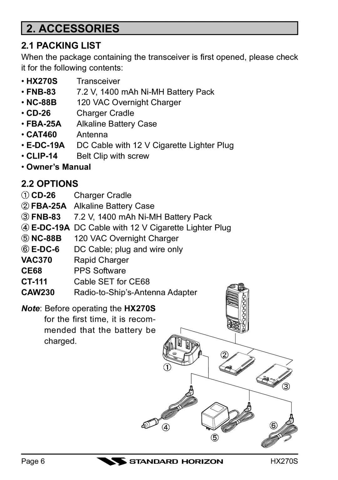 Standard Horizon HX270S owner manual Accessories, Packing List, Options, FBA-25A 