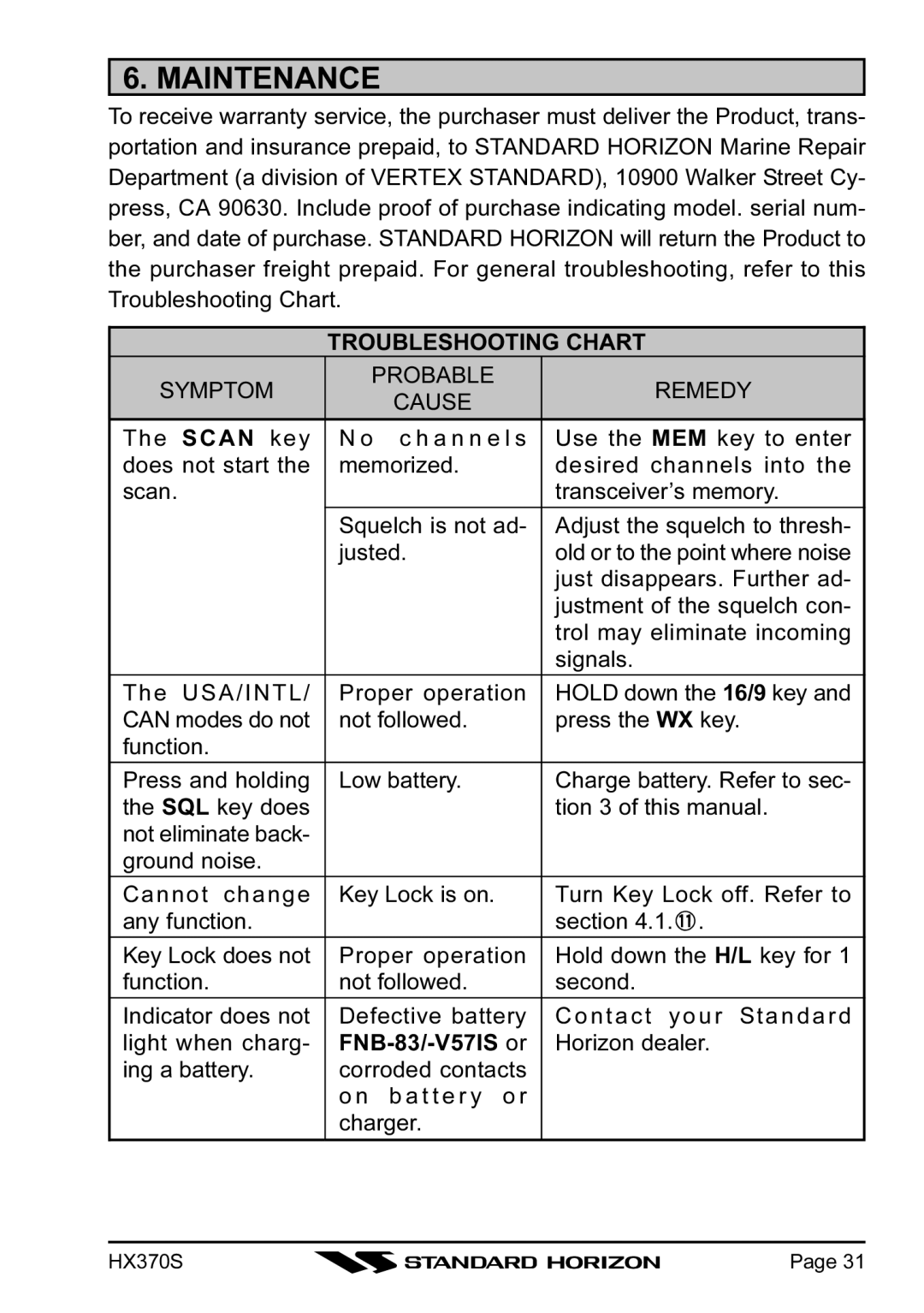 Standard Horizon HX370S owner manual Maintenance, Troubleshooting Chart Symptom Probable Remedy Cause 