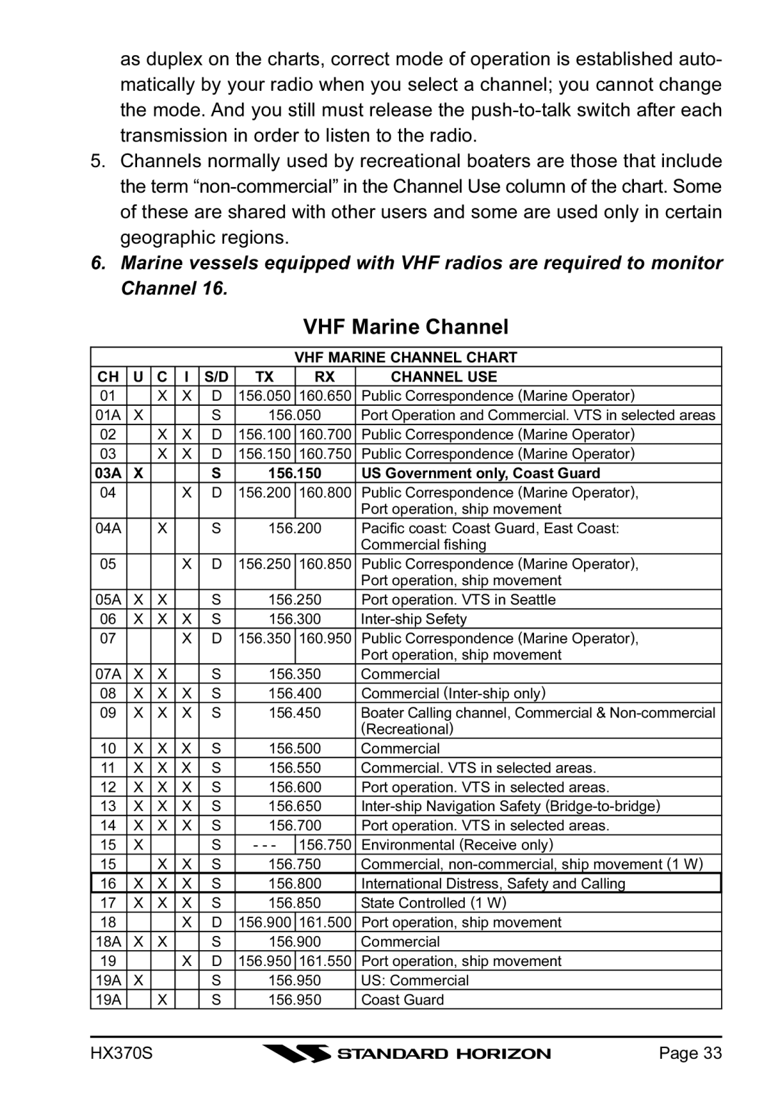 Standard Horizon HX370S owner manual VHF Marine Channel, Channel USE 