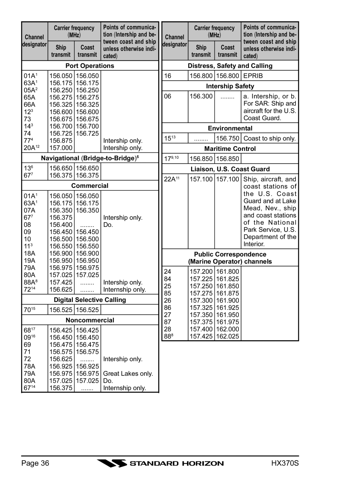 Standard Horizon HX370S owner manual Eprib 