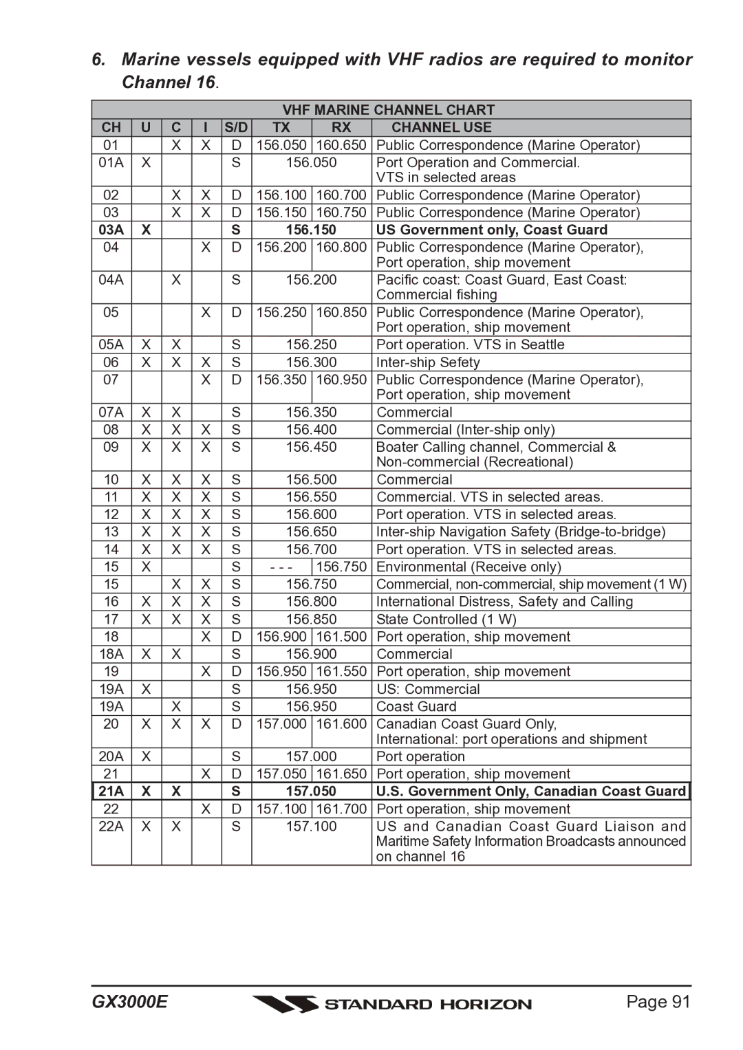 Standard Horizon Matrix GX3000E owner manual VHF Marine Channel Chart Channel USE 