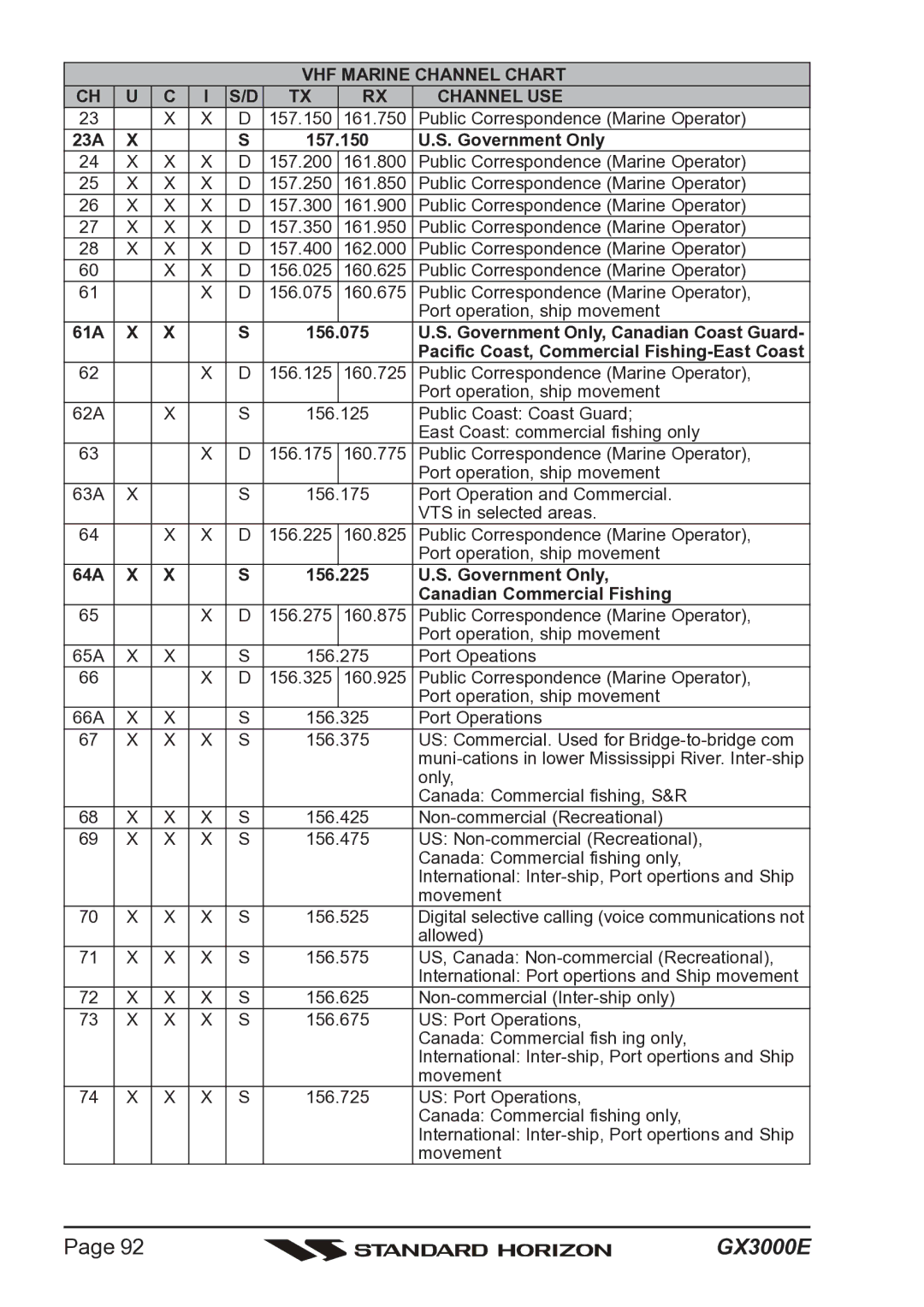 Standard Horizon Matrix GX3000E owner manual VHF Marine Channel Chart 