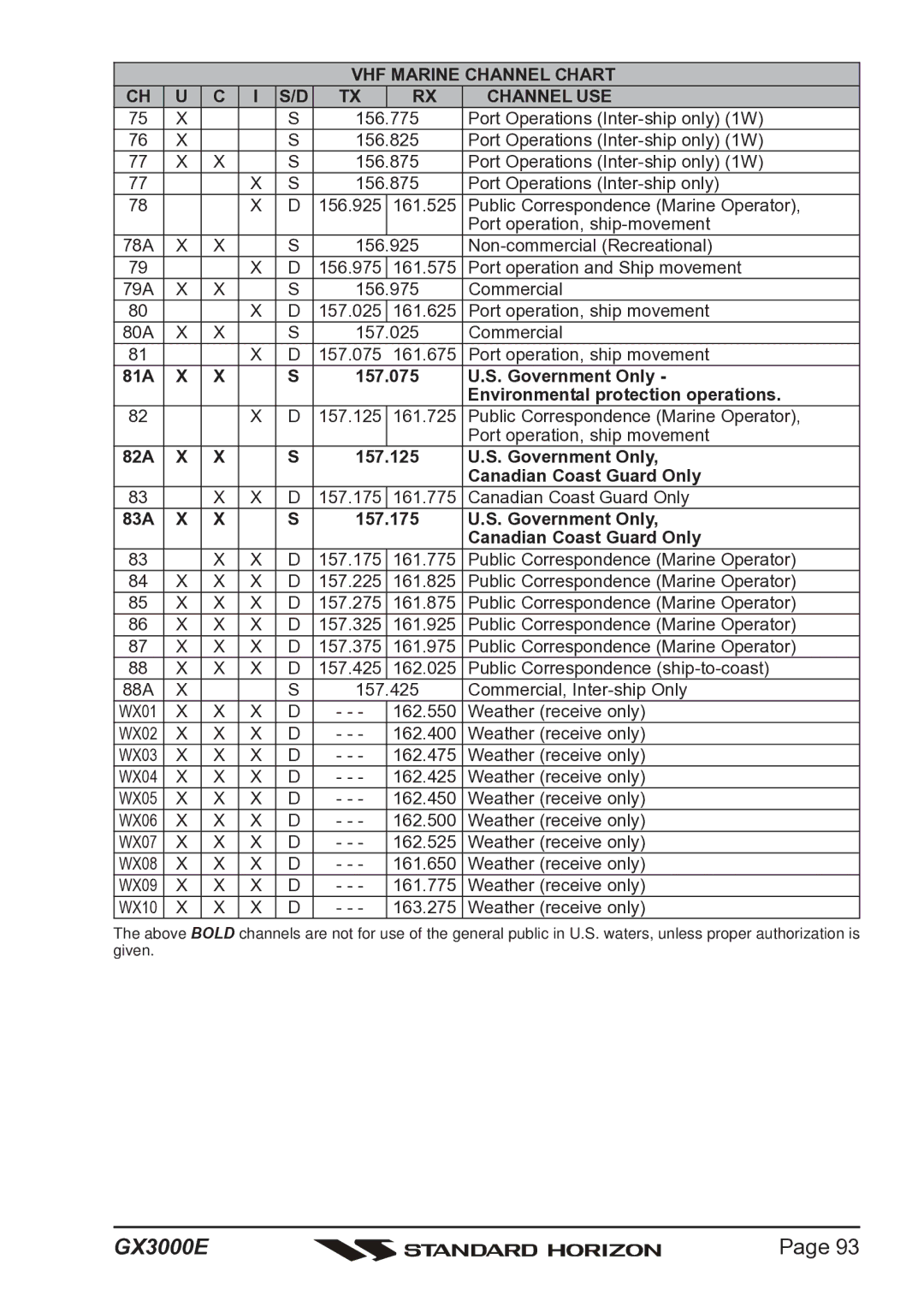 Standard Horizon Matrix GX3000E owner manual Government Only Environmental protection operations 