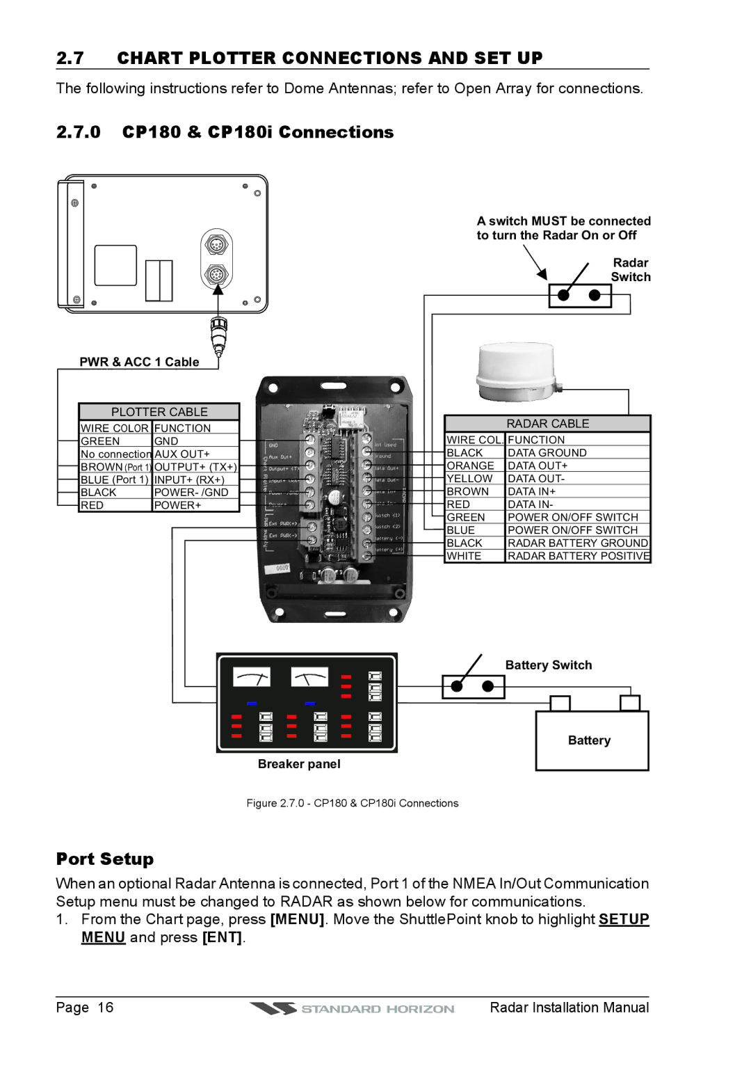 Standard Horizon MDS-10-4, MDS-8, MDS-9 manual Chart Plotter Connections and SET UP, 0 CP180 & CP180i Connections, Port Setup 