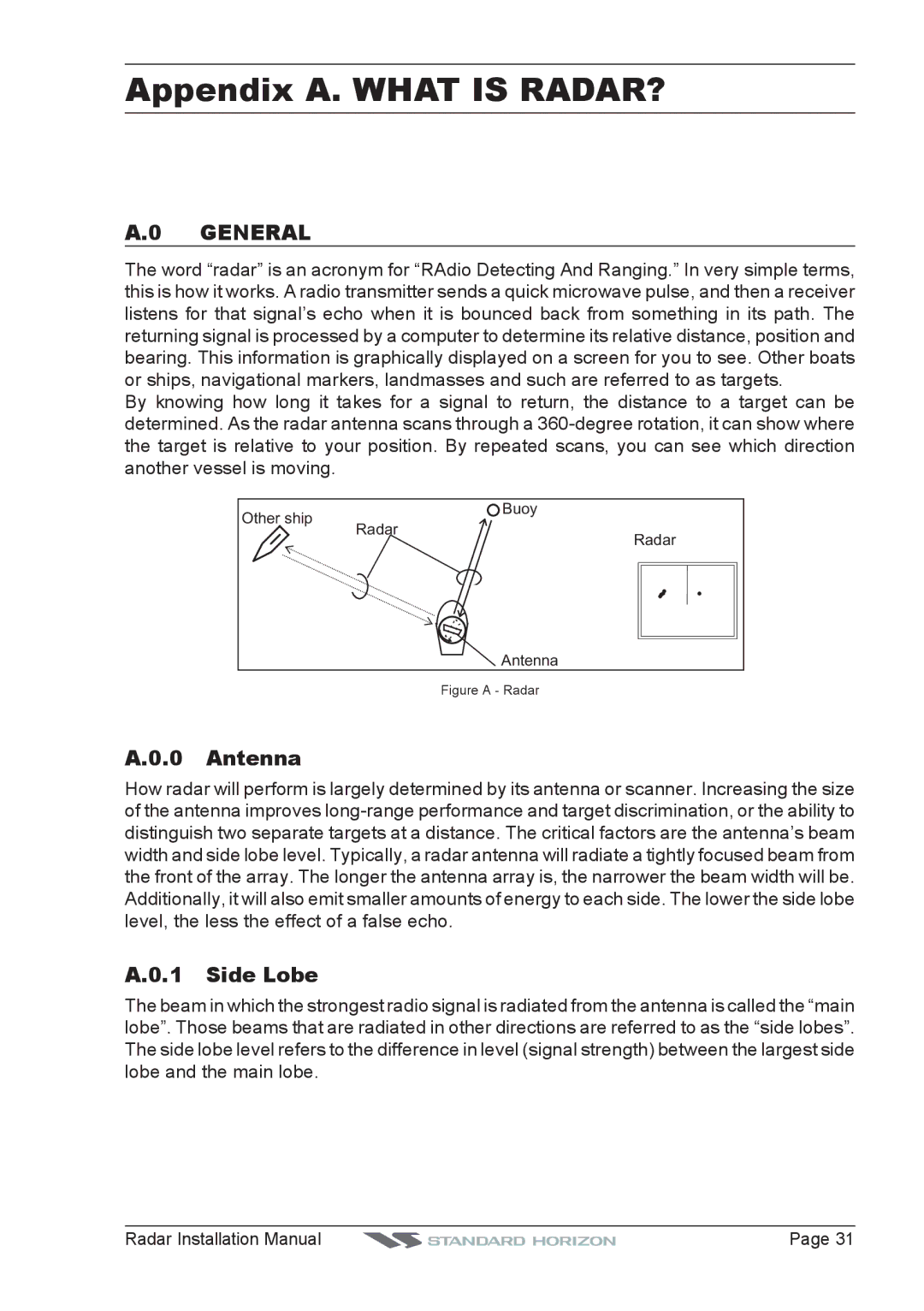 Standard Horizon MDS-10-4, MDS-8, MDS-9, MDS-10-5 manual General, Antenna, Side Lobe 