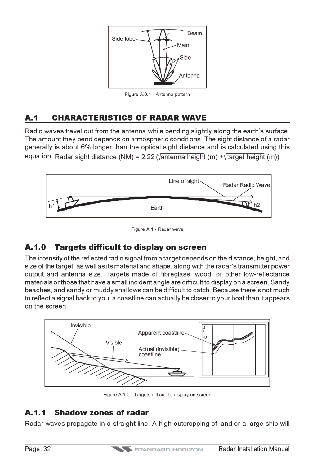 Standard Horizon MDS-8, MDS-9 Characteristics of Radar Wave, Targets difficult to display on screen, Shadow zones of radar 