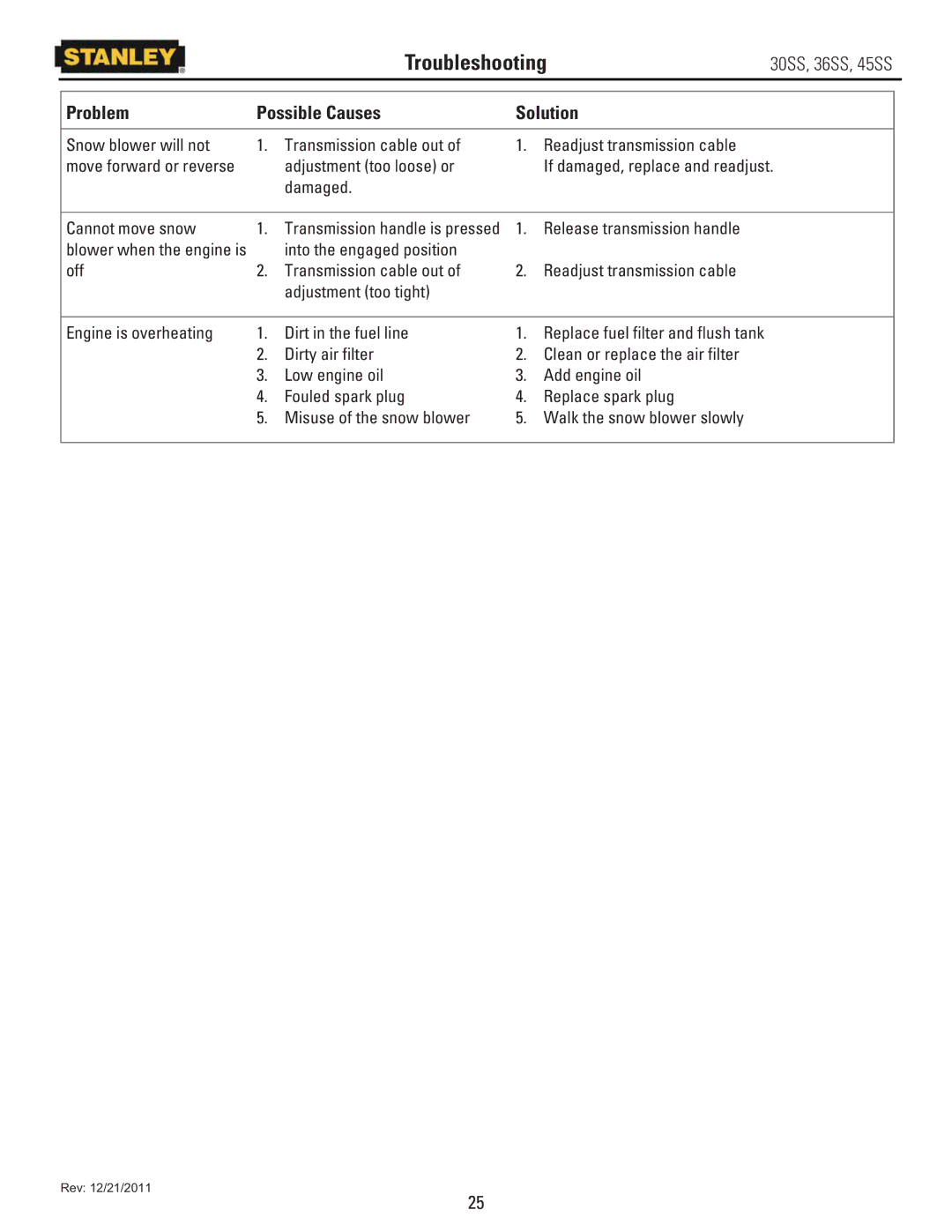 Stanley Black & Decker 36SS, 30SS, 45SS owner manual Troubleshooting 