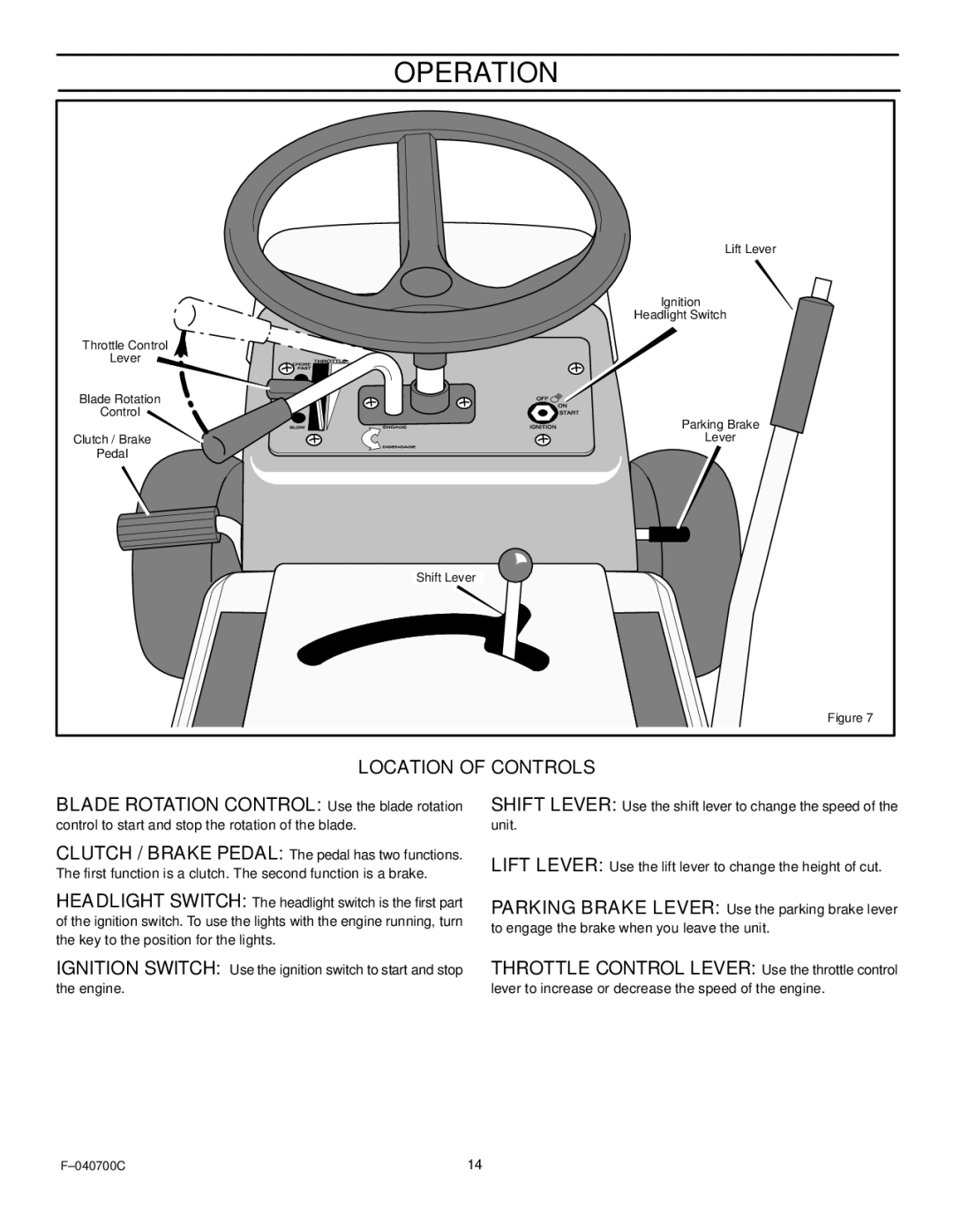 Stanley Black & Decker 387002x92NA manual Operation, Location of Controls, Lift Lever 