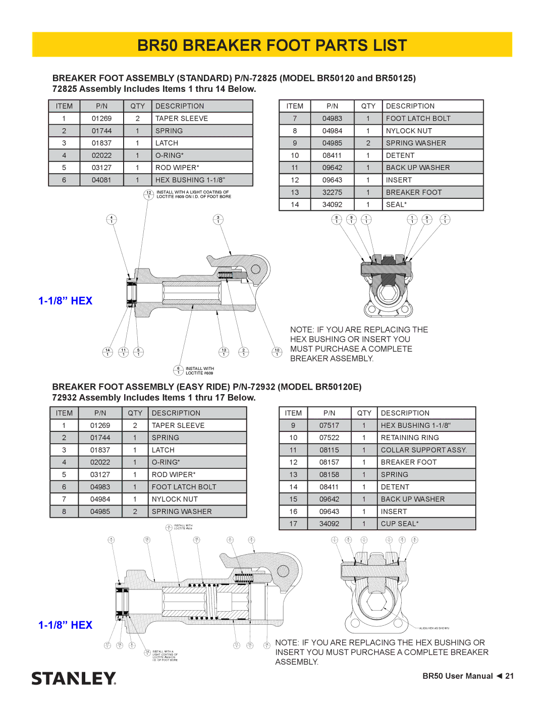 Stanley Black & Decker user manual BR50 Breaker Foot Parts List, 8 HEX 