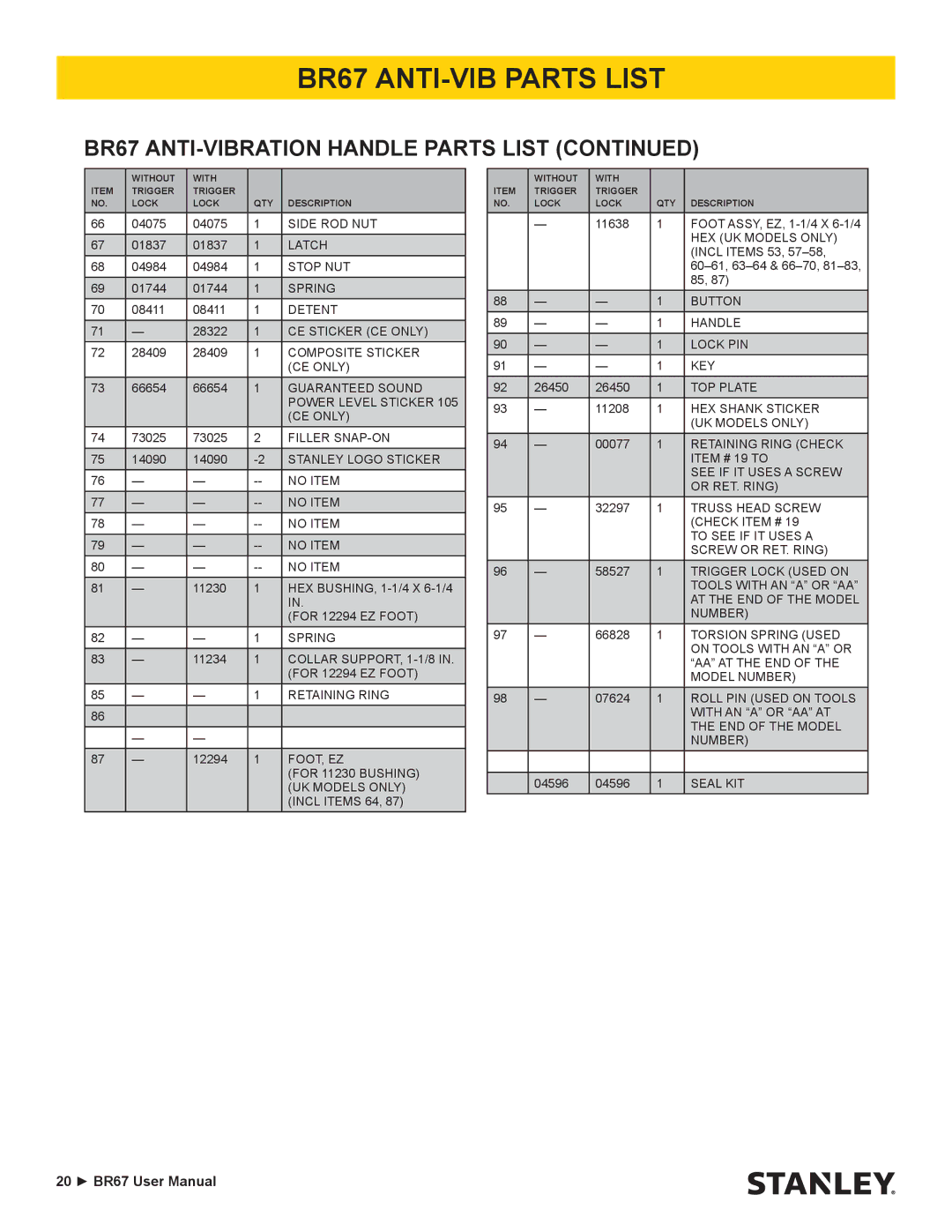 Stanley Black & Decker manual BR67 ANTI-VIB Parts List, BR67 ANTI-VIBRATION Handle Parts List 