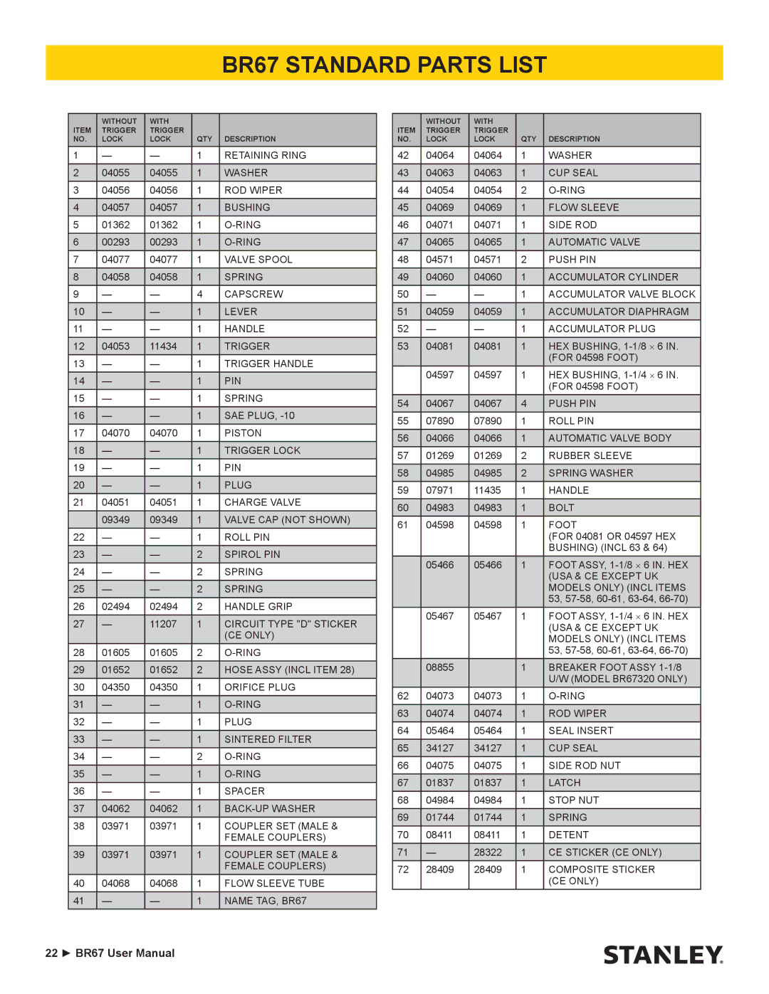 Stanley Black & Decker manual BR67 Standard Parts List 