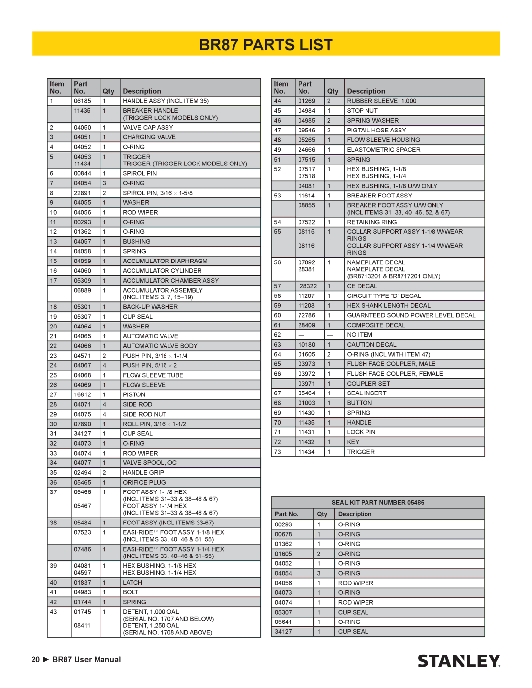 Stanley Black & Decker user manual BR87 Parts List, Part Qty Description 