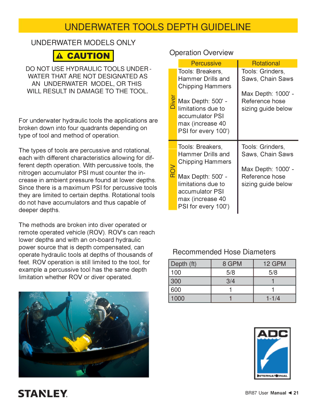 Stanley Black & Decker BR87 user manual Underwater Tools Depth Guideline, Underwater Models only, Gpm 