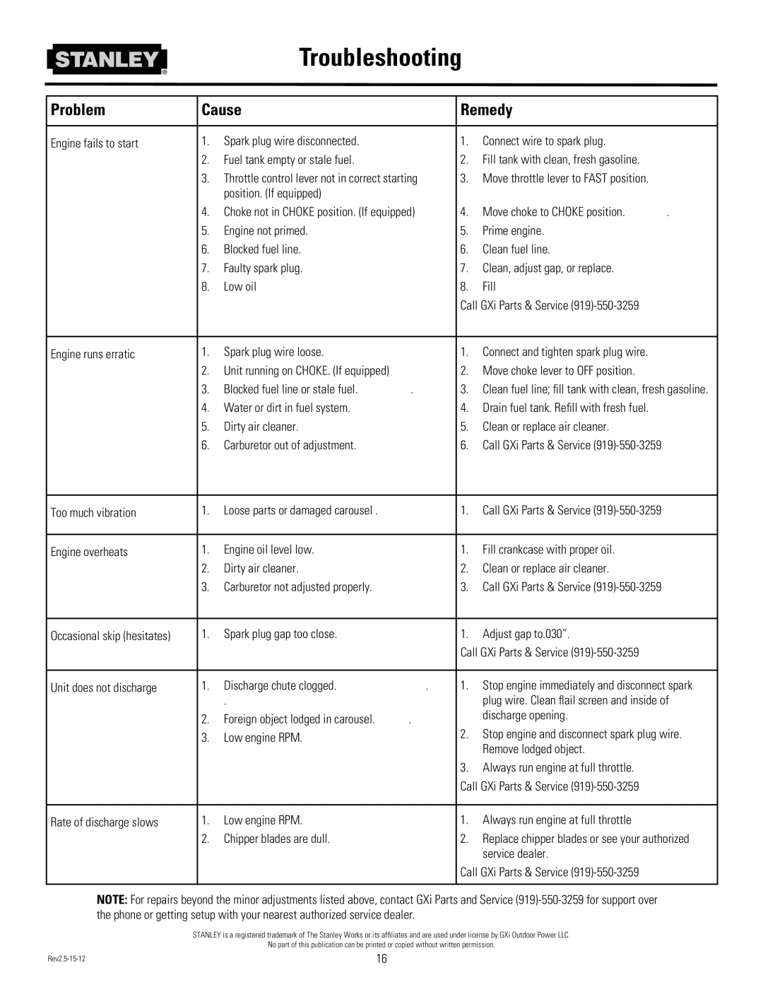 Stanley Black & Decker CH2 owner manual Troubleshooting, Problem Cause Remedy 