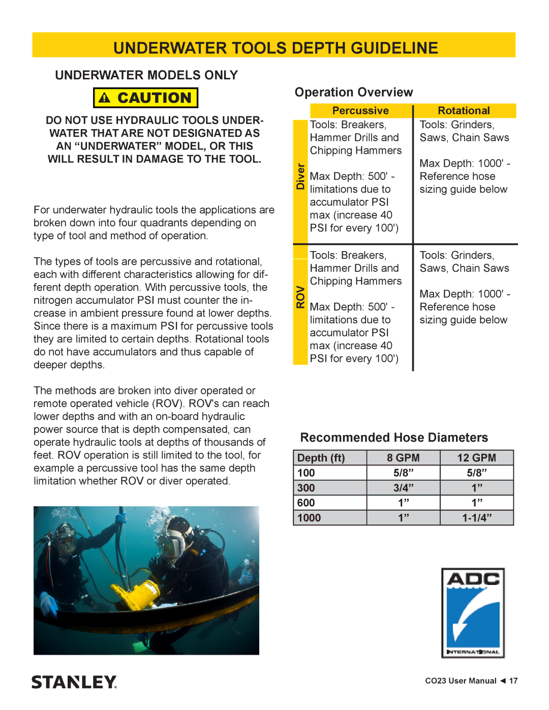 Stanley Black & Decker CO23 user manual Underwater Tools Depth Guideline, Underwater Models only, Rov, Gpm 