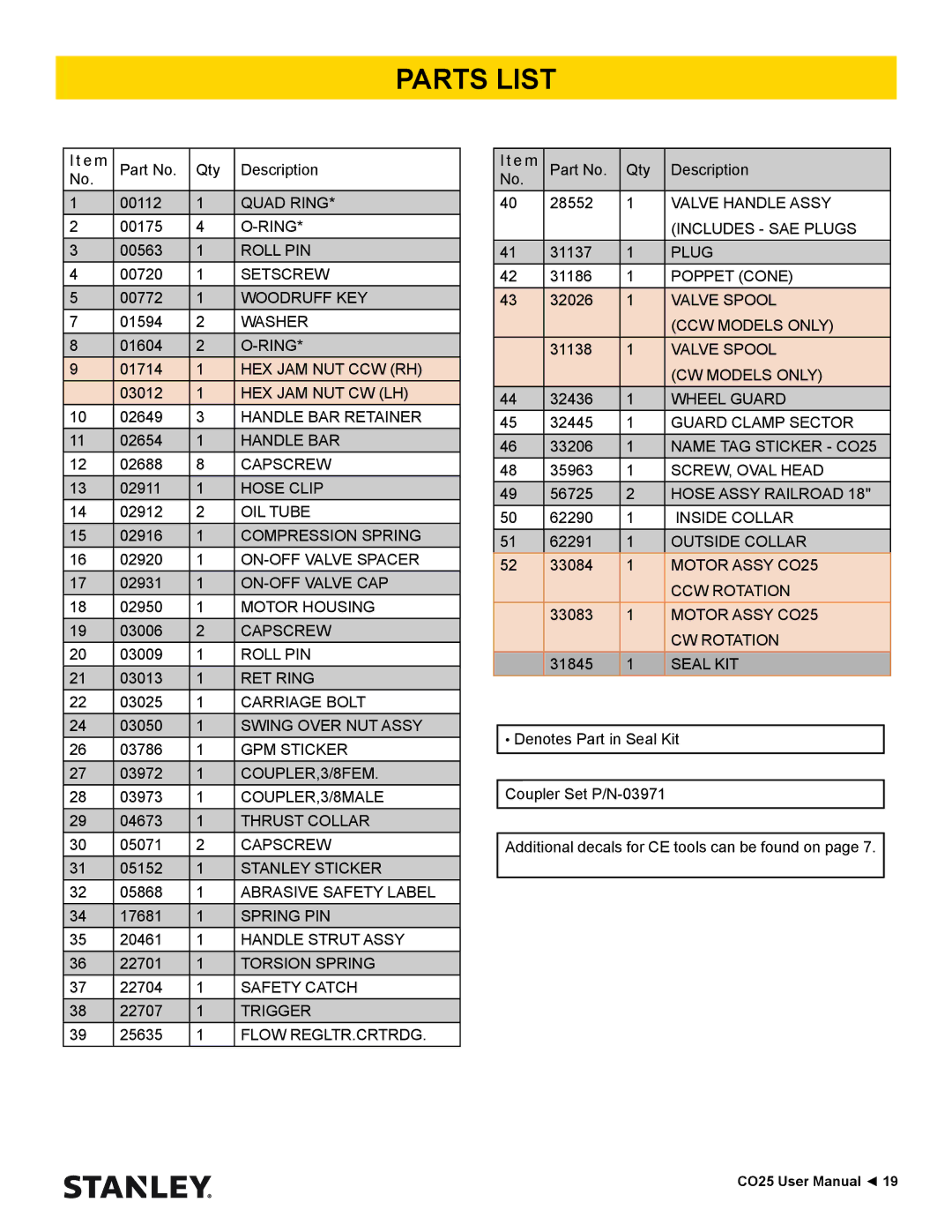 Stanley Black & Decker CO25 user manual Parts List, Seal KIT 