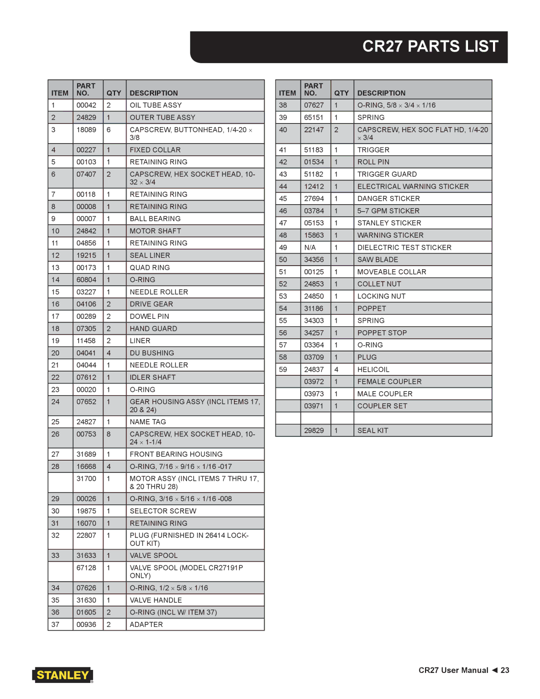 Stanley Black & Decker user manual CR27 Parts List 