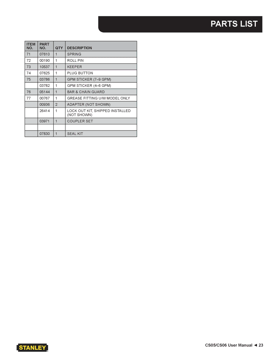 Stanley Black & Decker CS05/CS06 user manual Parts List 