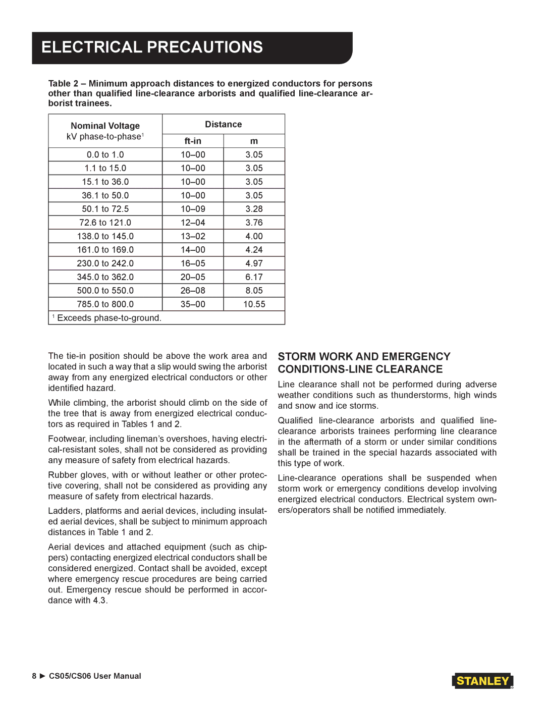 Stanley Black & Decker CS05/CS06 user manual Storm Work and Emergency CONDITIONS-LINE Clearance 