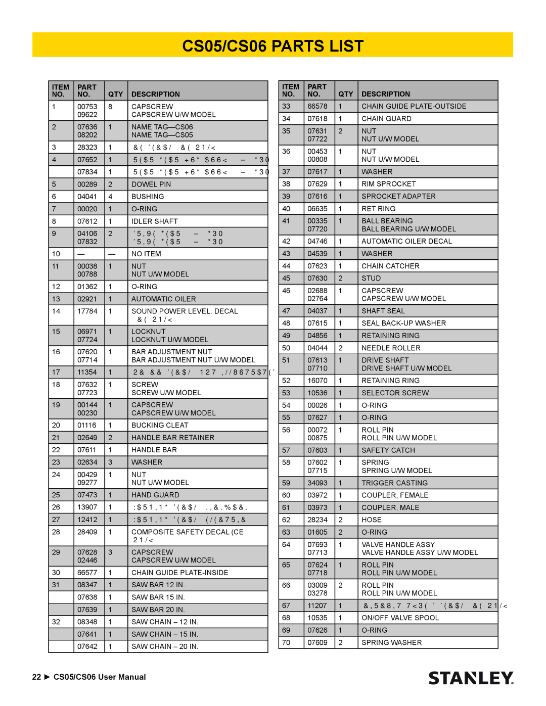 Stanley Black & Decker manual CS05/CS06 Parts List, Part QTY Description 