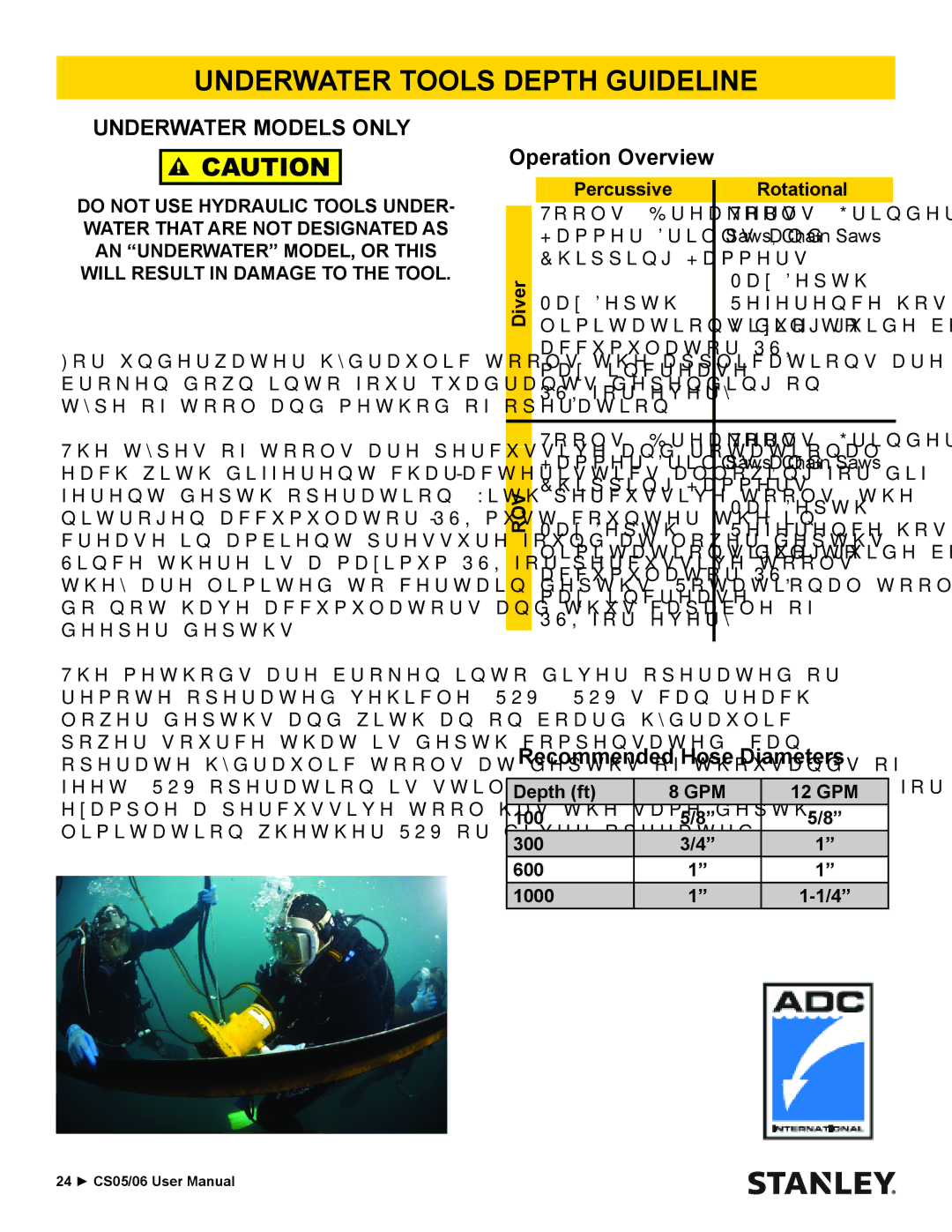 Stanley Black & Decker CS06, CS05 manual Underwater Tools Depth Guideline, Underwater Models only, Gpm 