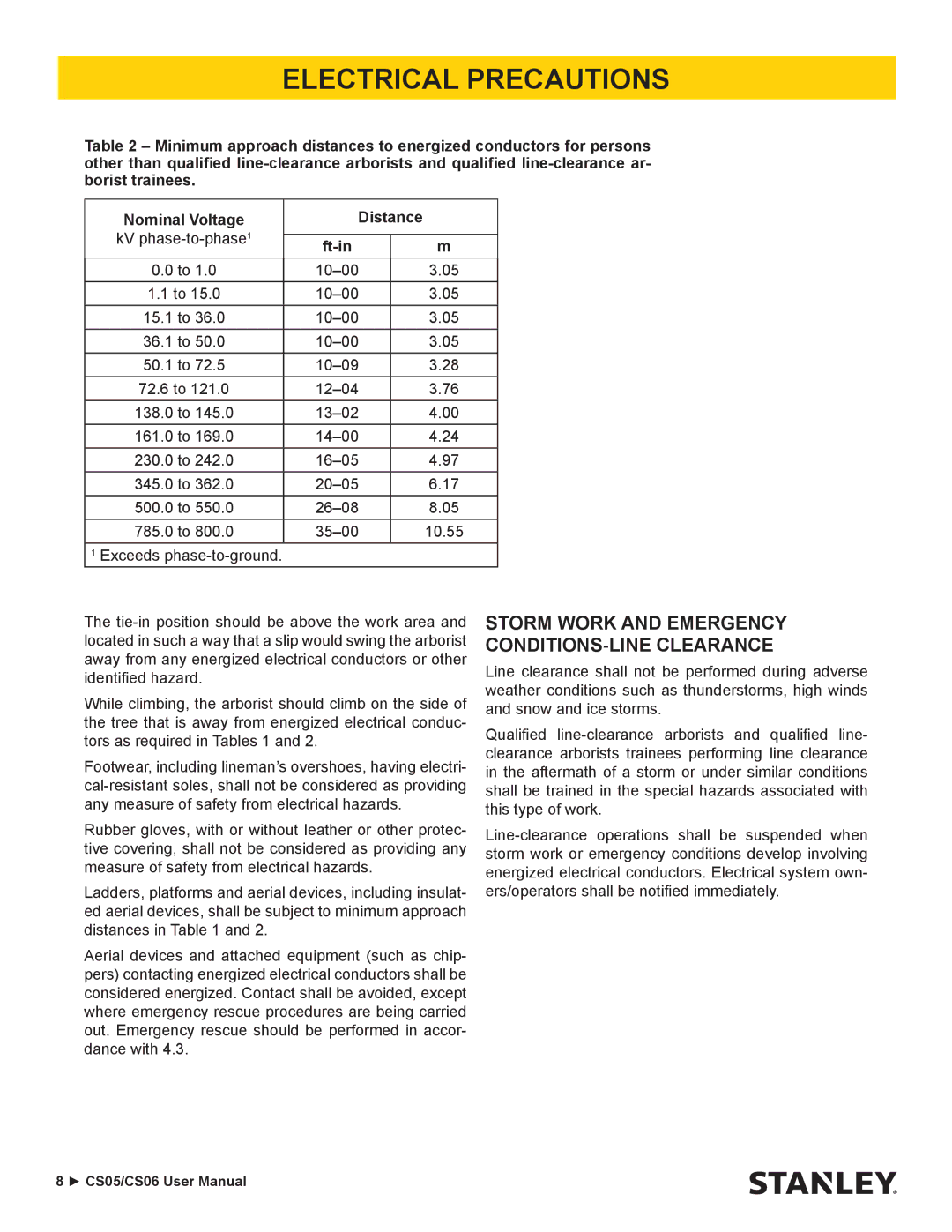 Stanley Black & Decker CS06, CS05 manual Storm Work and Emergency CONDITIONS-LINE Clearance 