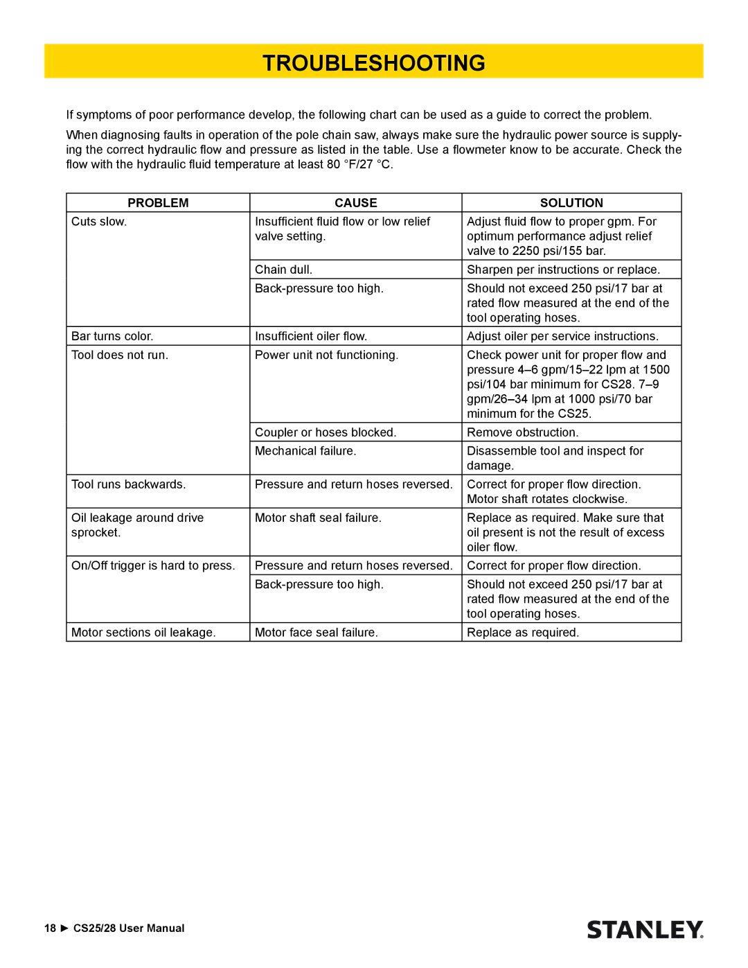 Stanley Black & Decker CS25/28 manual Troubleshooting, Problem Cause Solution 
