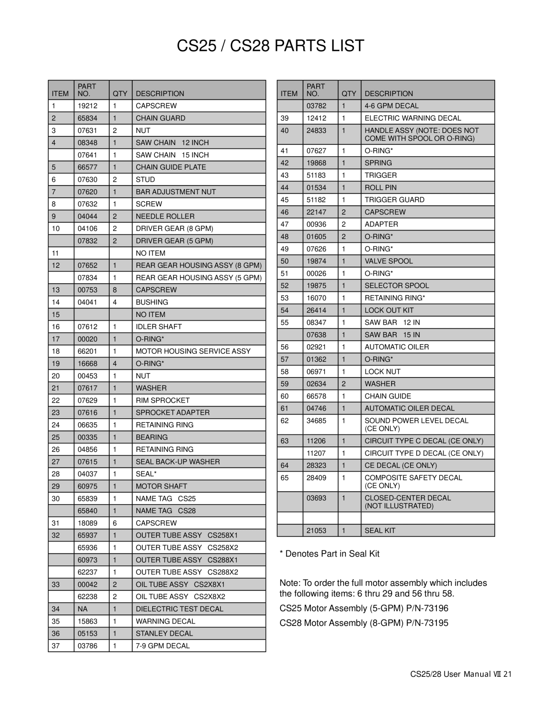 Stanley Black & Decker CS25/28 manual CS25 / CS28 Parts List, Part QTY Description 