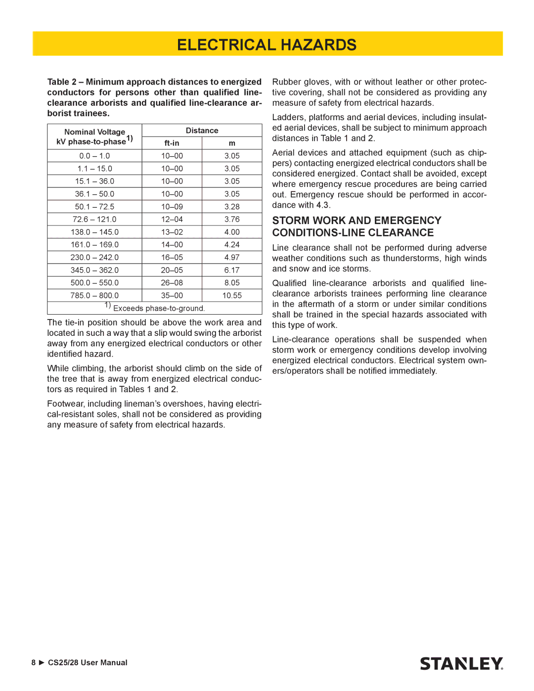 Stanley Black & Decker CS25/28 manual Storm Work and Emergency CONDITIONS-LINE Clearance 