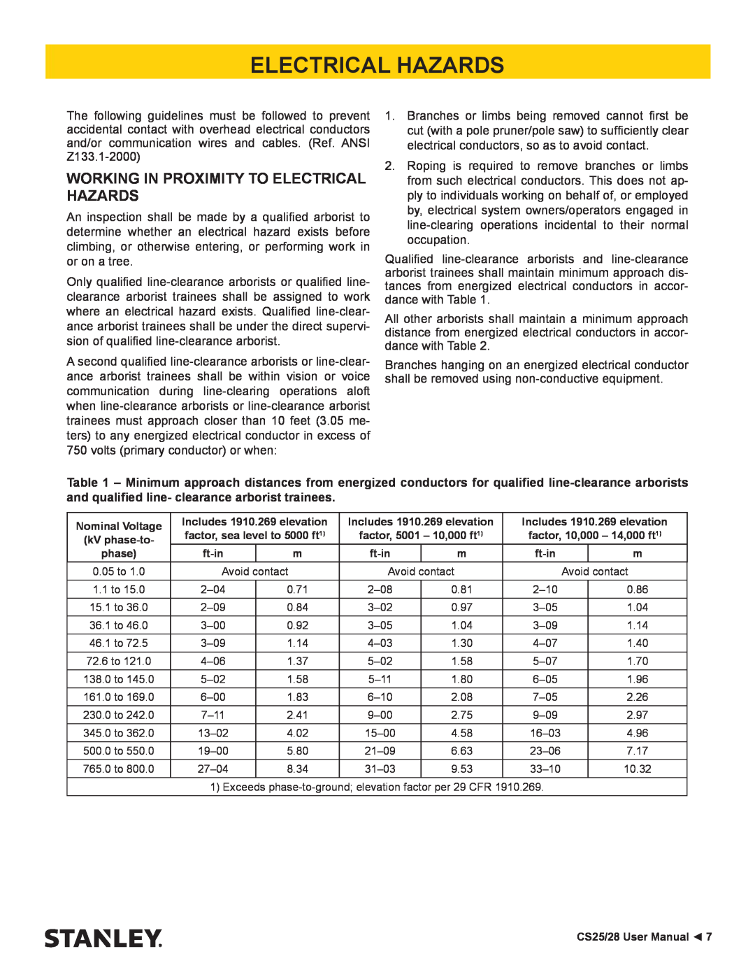 Stanley Black & Decker CS25/28 manual Working In Proximity To Electrical Hazards 