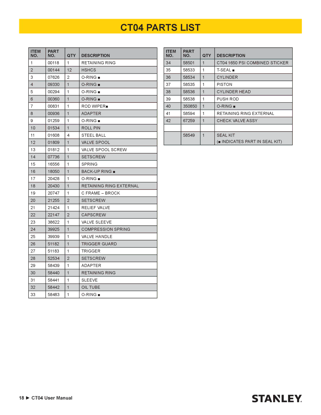 Stanley Black & Decker user manual CT04 Parts List, Part QTY Description 