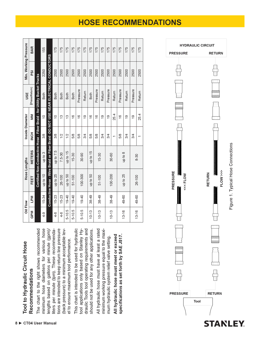 Stanley Black & Decker CT04 user manual Hose Recommendations 