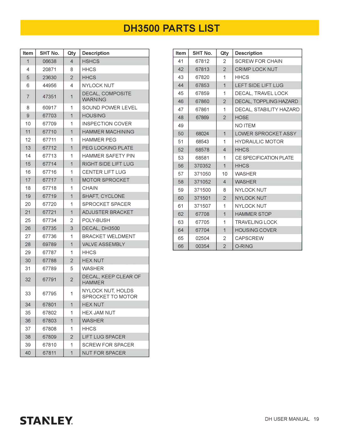 Stanley Black & Decker DH9000, DH1500 user manual DH3500 Parts List 