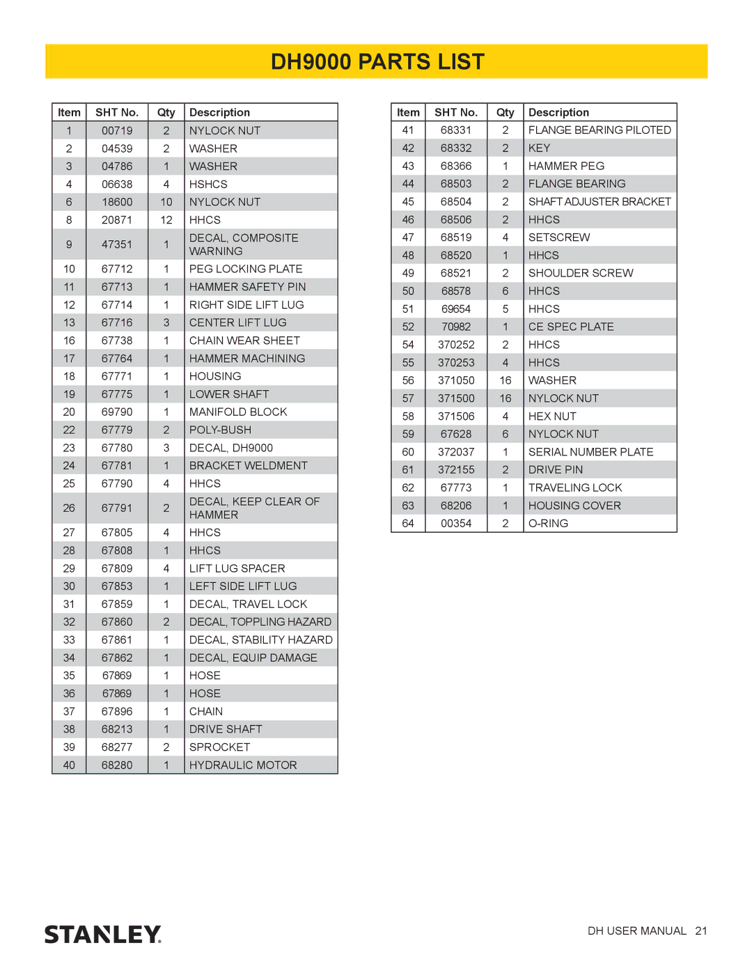 Stanley Black & Decker DH3500, DH1500 user manual DH9000 Parts List 