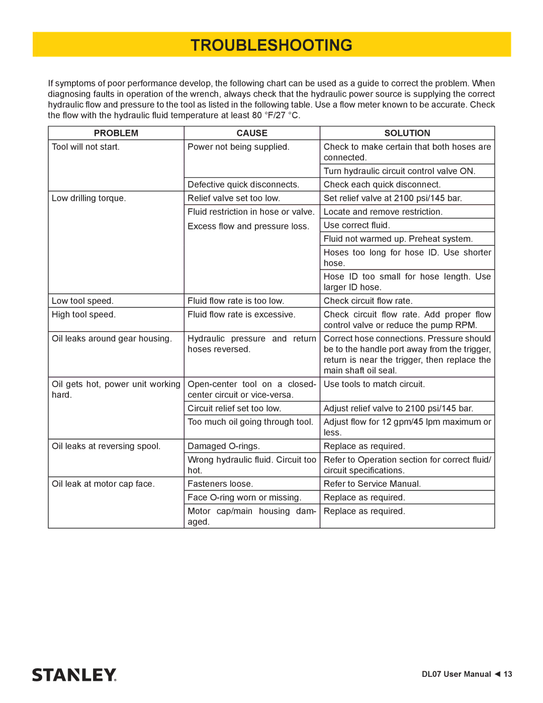 Stanley Black & Decker DL07 user manual Troubleshooting, Problem Cause Solution 