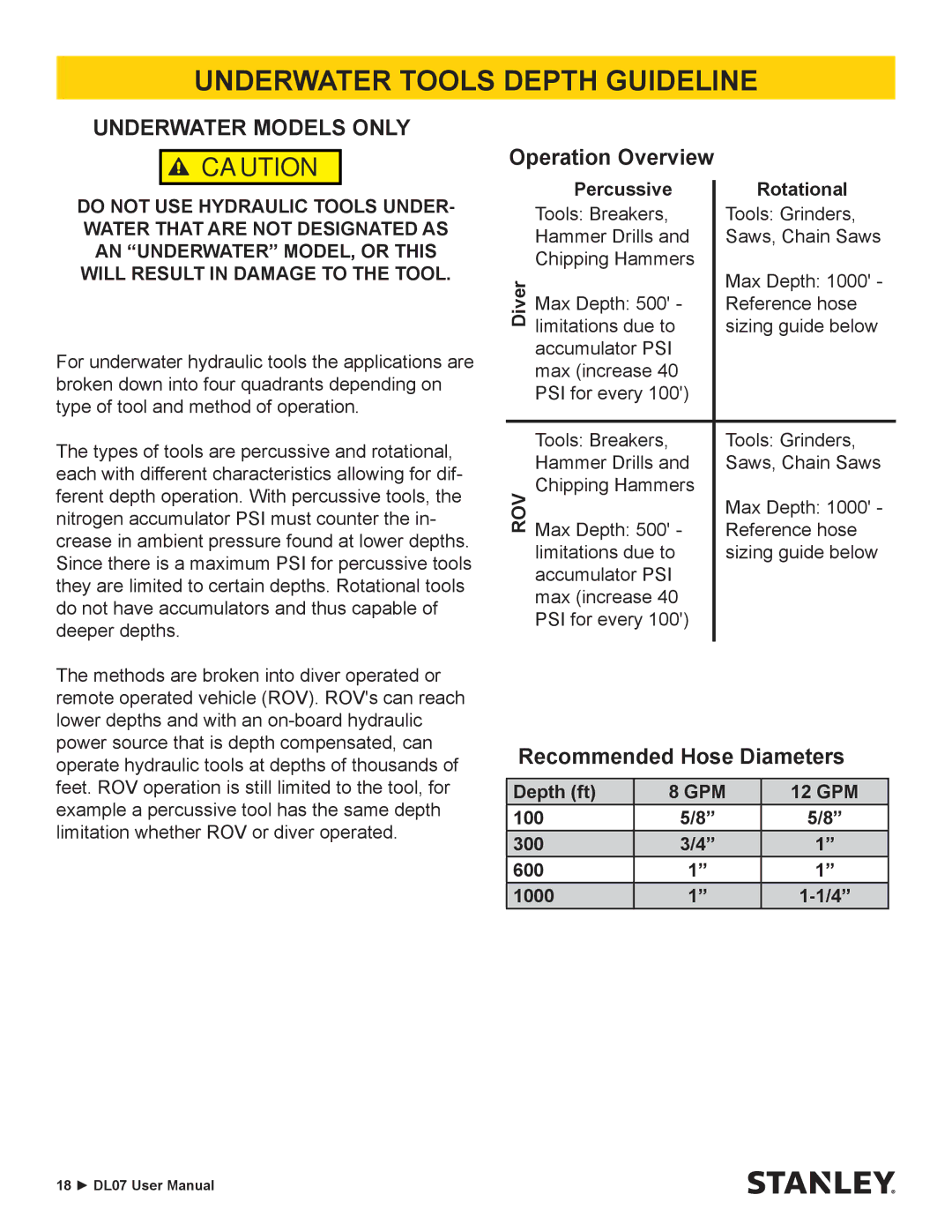 Stanley Black & Decker DL07 user manual Underwater Tools Depth Guideline, Underwater Models only 