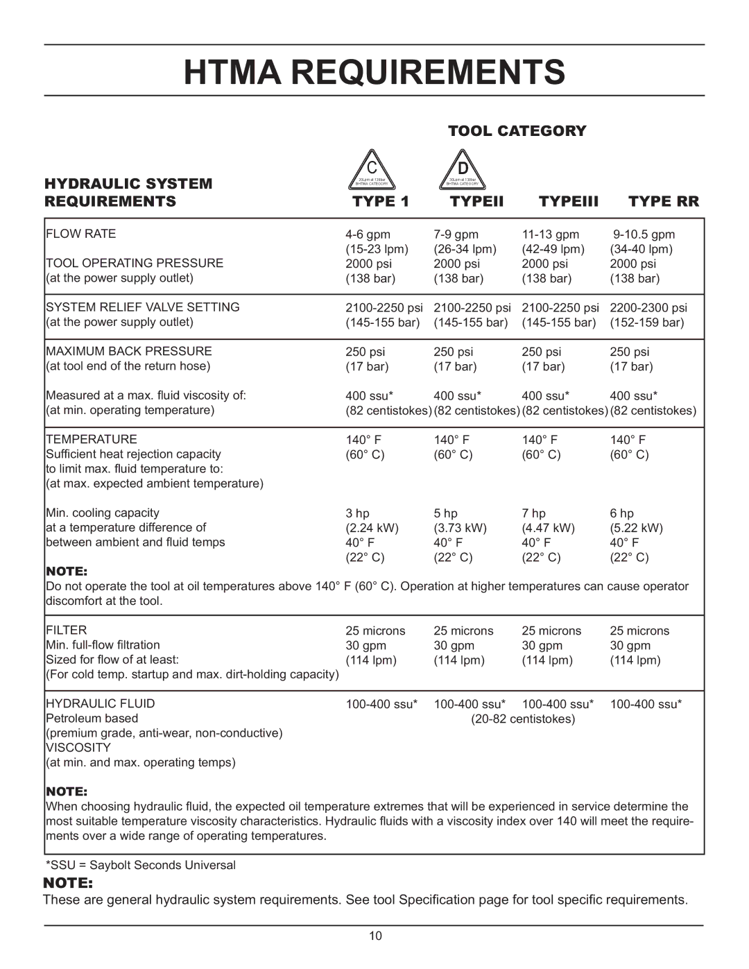 Stanley Black & Decker DS06 manual Htma Requirements, Maximum Back Pressure 