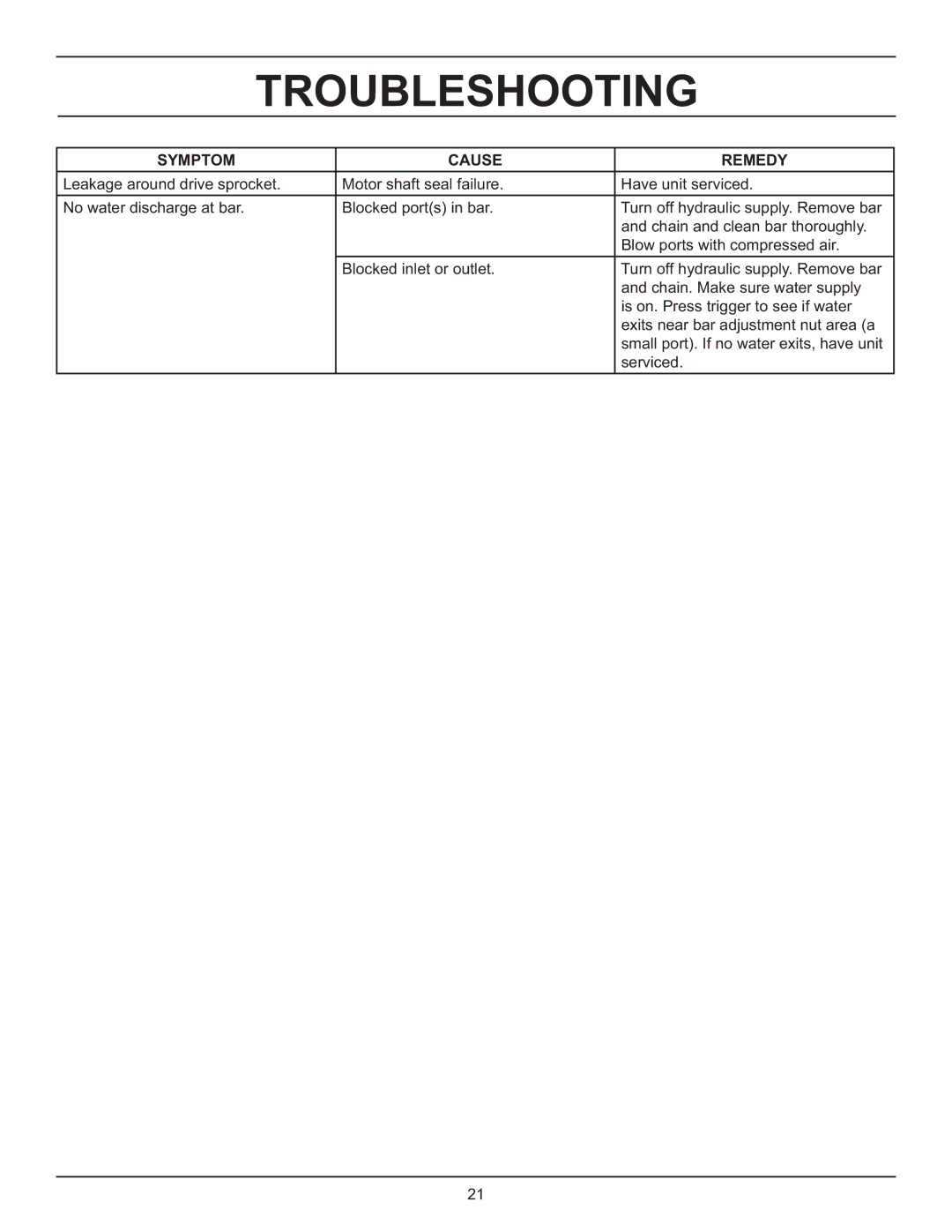 Stanley Black & Decker DS06 manual Troubleshooting 